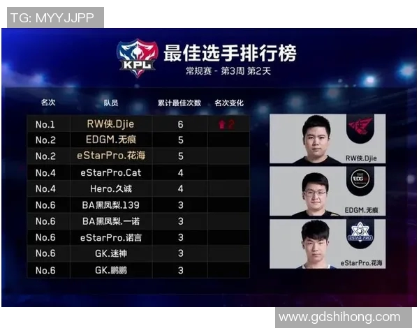 电竞新闻王者荣耀赛事分析EDG战队节奏把控与失误反思